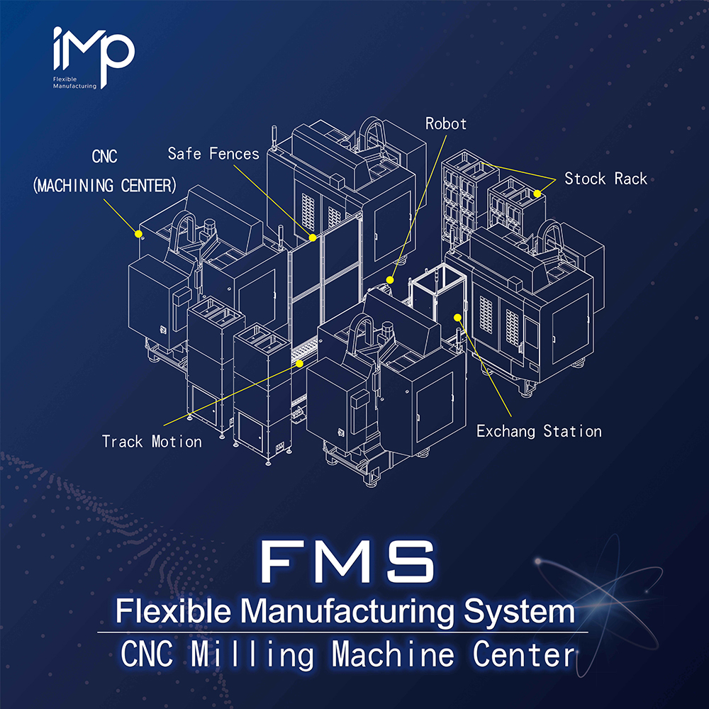 摩迅IMP-【一對四】FMS銑床彈性製造系統-第七軸/行走軸機械手臂模組-內容特色