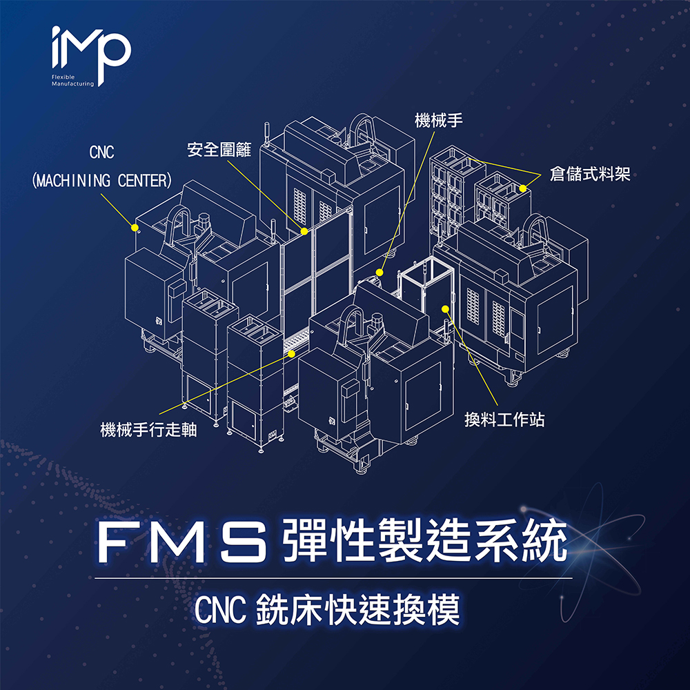摩迅IMP-【一對四】FMS銑床彈性製造系統-第七軸/行走軸機械手臂模組-內容特色